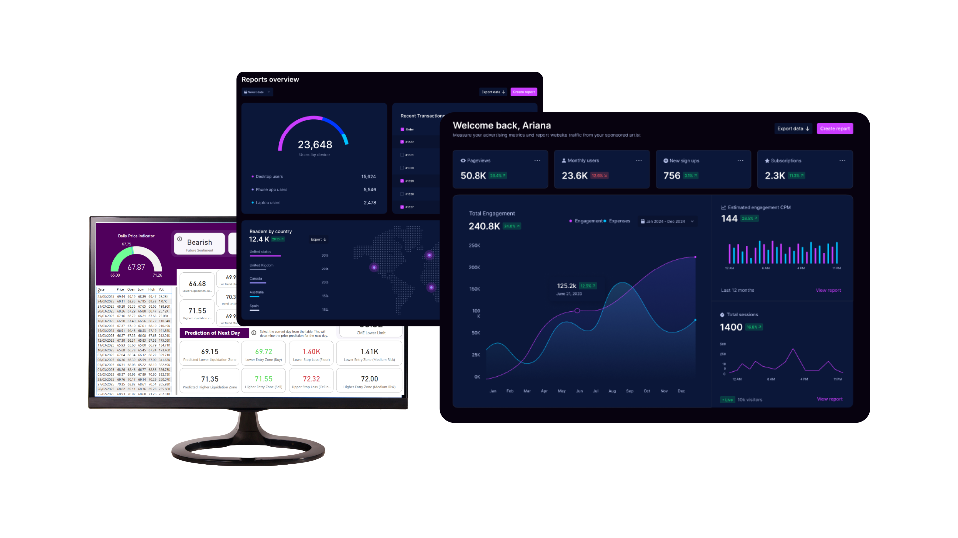 Analytics Dashboard